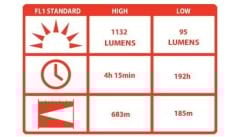 COAST HP314 EL FENERI