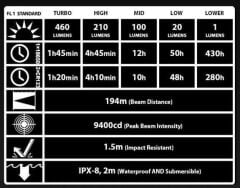 NITECORE EC21 460 LUMEN EL FENERI