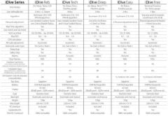 RATIO IDIVE DEEP DALIS BILGISAYARI